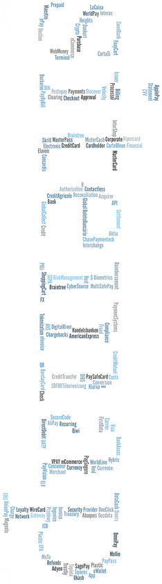 Heights Payments Consultants - Sitemap